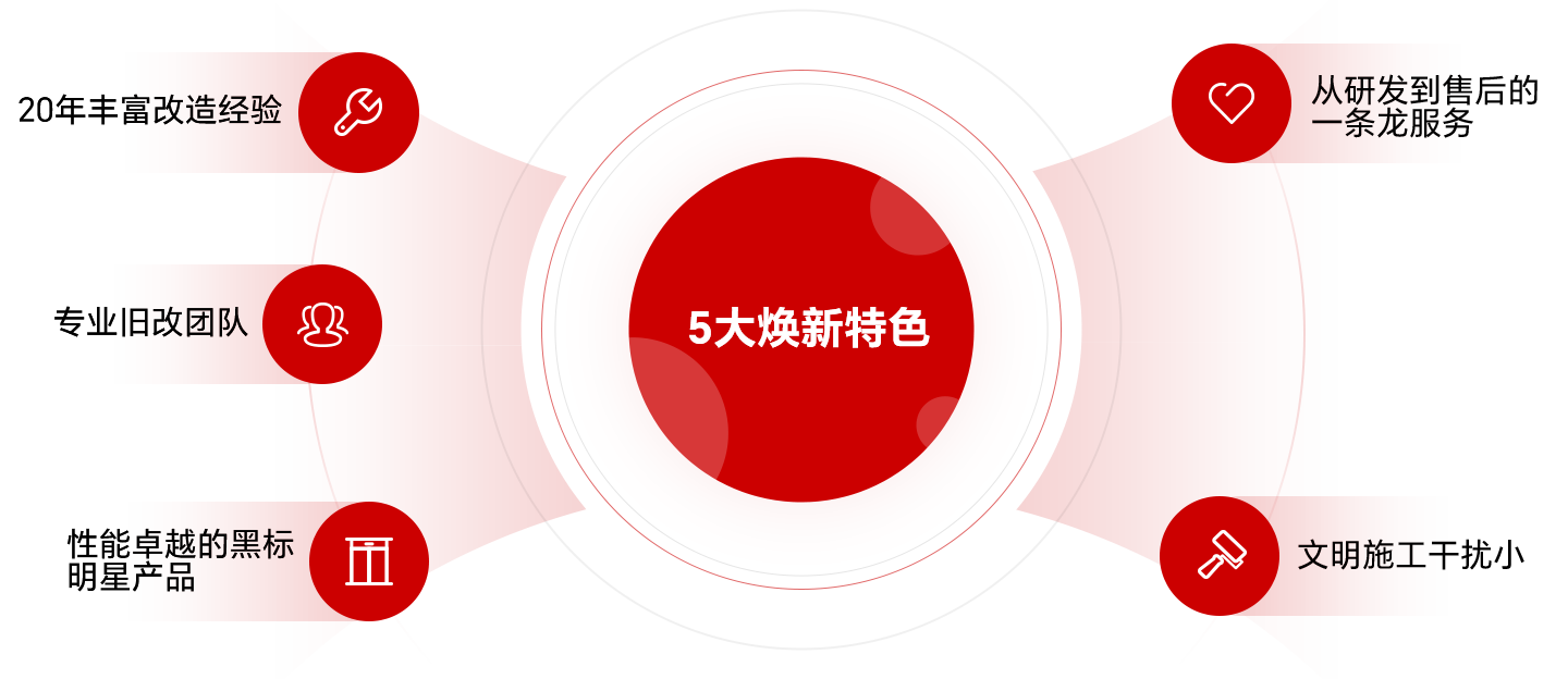 选择bevictor伟德官网电梯举行更新刷新