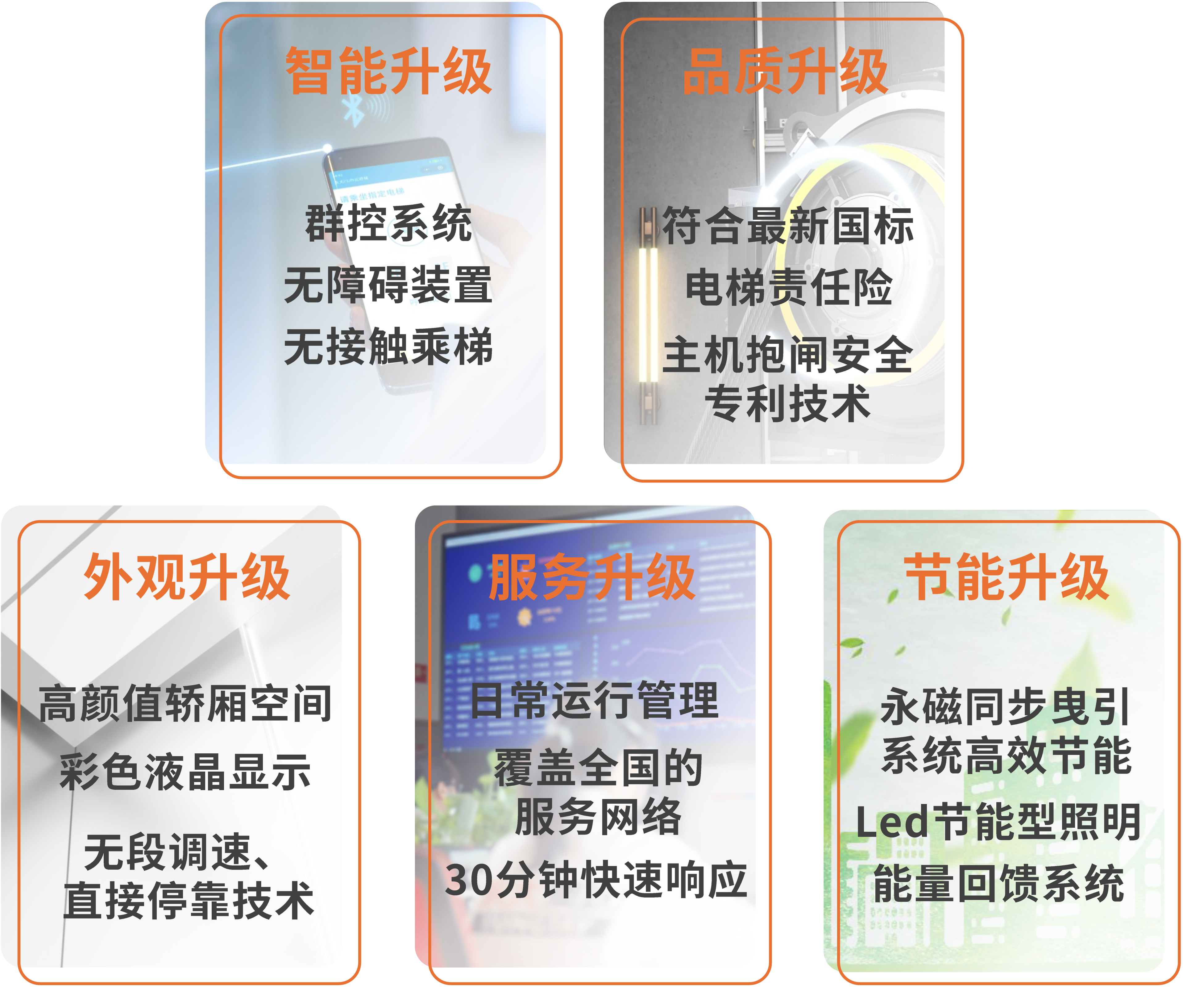 70+台同步落地，，，，，，2大项目齐开工！bevictor伟德官网电梯全力响应长沙首批国补焕新