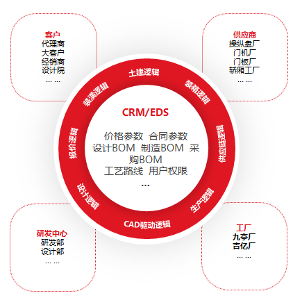 bevictor伟德官网电梯获评智能制造树模工厂，，争做行业转型新标杆