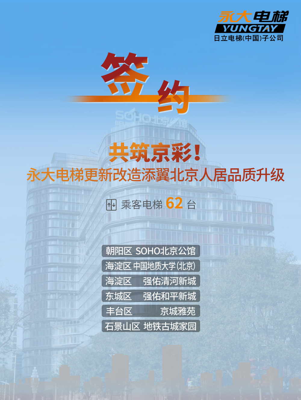 62台！bevictor伟德官网电梯更新刷新添翼北京人居品质升级