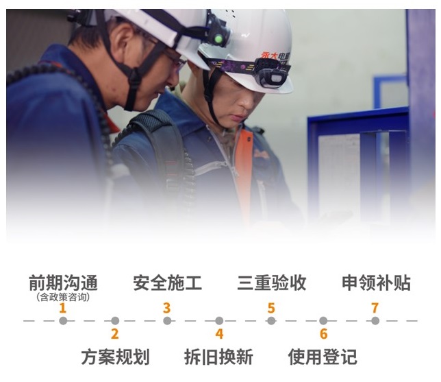 国债津贴电梯更新方案，，，，bevictor伟德官网方案助力无忧焕新