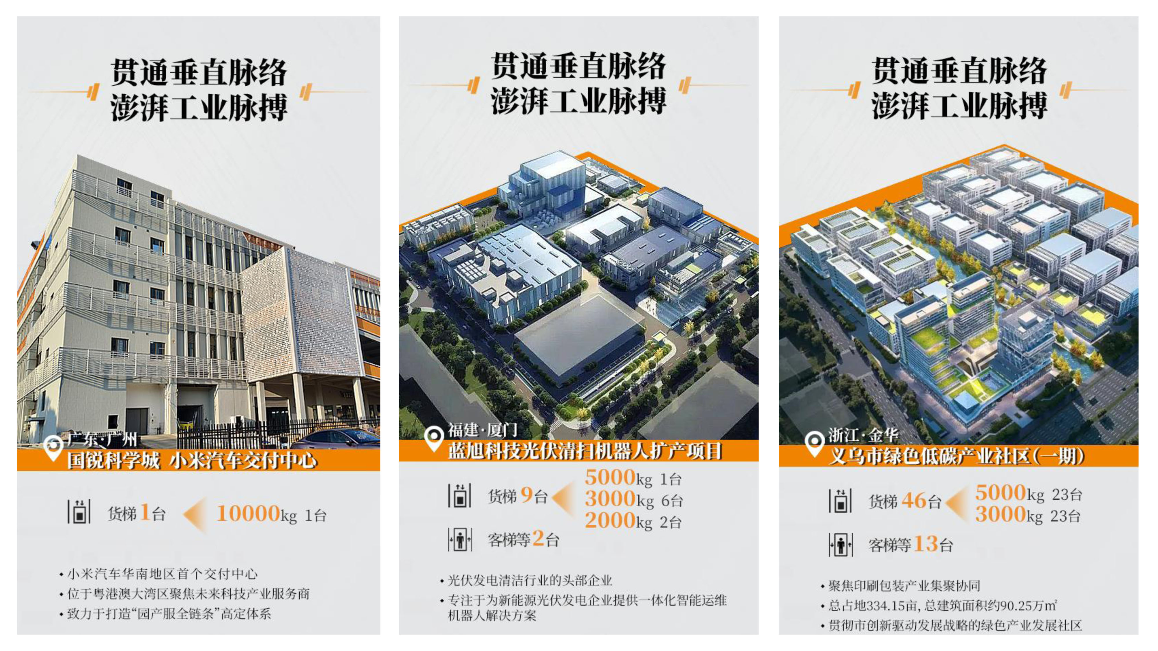 为上升赋能！bevictor伟德官网货梯新签约案例集锦，，，，见证笔直交通硬核实力